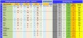 classement après 3 manches de championnat